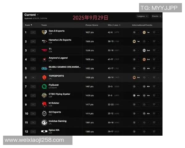CSGO最新力量排行榜揭晓WE战队强势跻身第七名引发关注