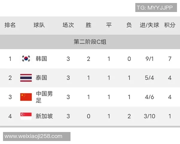 全国锦标赛最新积分榜成都篮球队以93分稳居第一名 全国锦标赛最新积分榜成都篮球队以93分稳居第一名