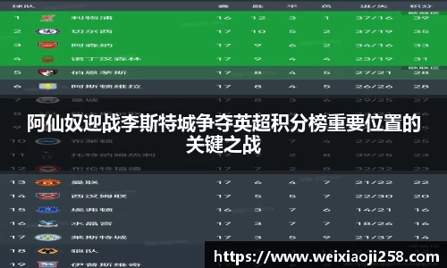 阿仙奴迎战李斯特城争夺英超积分榜重要位置的关键之战